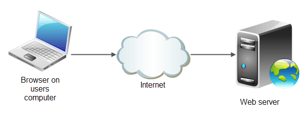 what is hosting & How it Works - Rockerstop