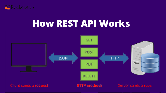 RESTful API