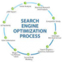 freelancers-in-India-SEO-pakistan-Galte-burgess