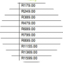 freelancers-in-India-Accounting-Johannesburg-Moses-Maposa