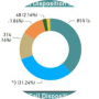 freelancers-in-India-Excel-Macros-Hyderabad-Dayanand-Uppalanchi