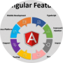 freelancers-in-India-Angular.js-Hyderabad-Lingaswamy-Maddi