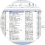 freelancers-in-India-Data-Entry-Dhaka-Sadia-