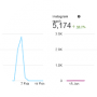freelancers-in-India-Facebook-marketing-Ludhiana-Sunil-Kumar