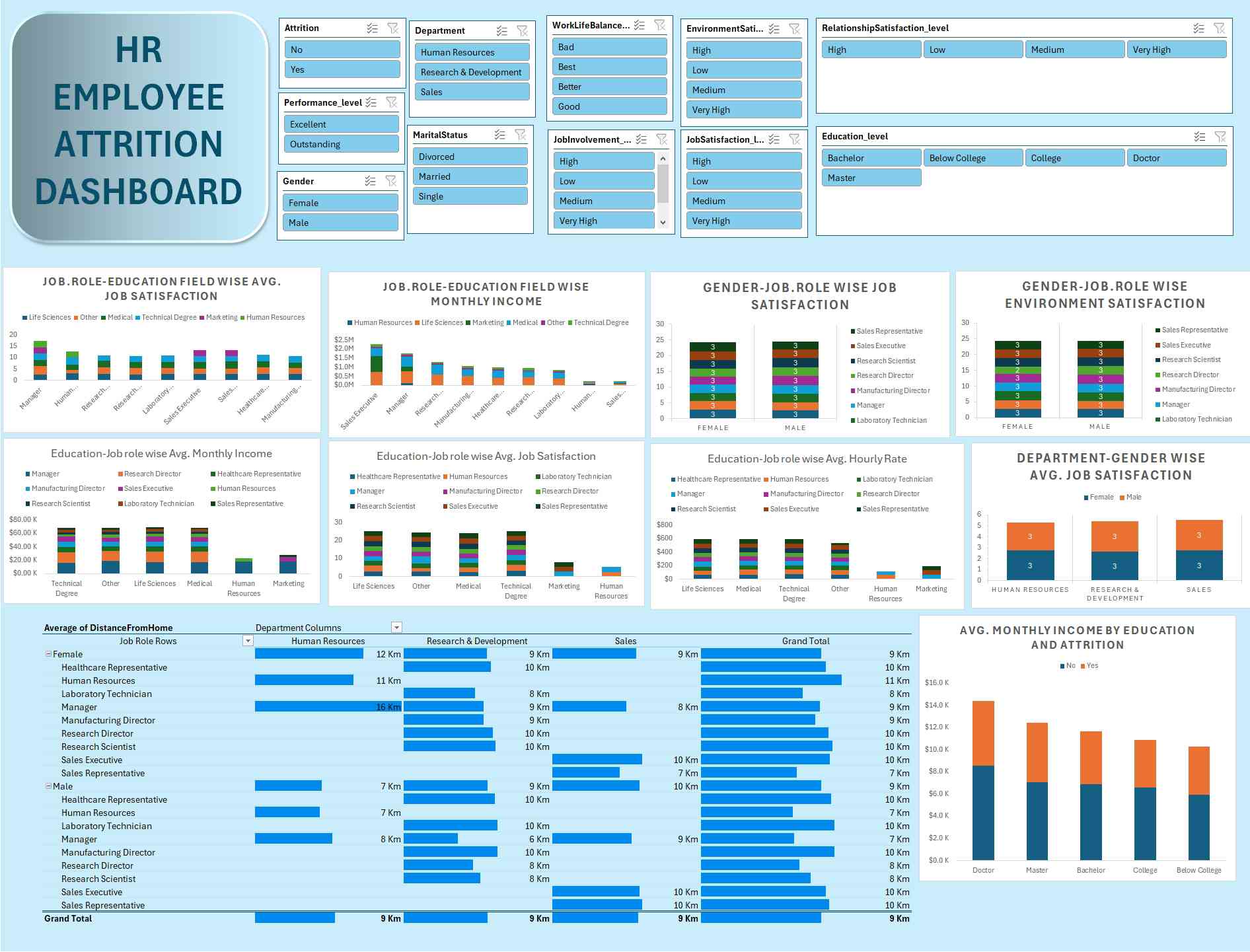 freelancers-in-India-Excel-Panchkula-Gaurav-Chaurasia